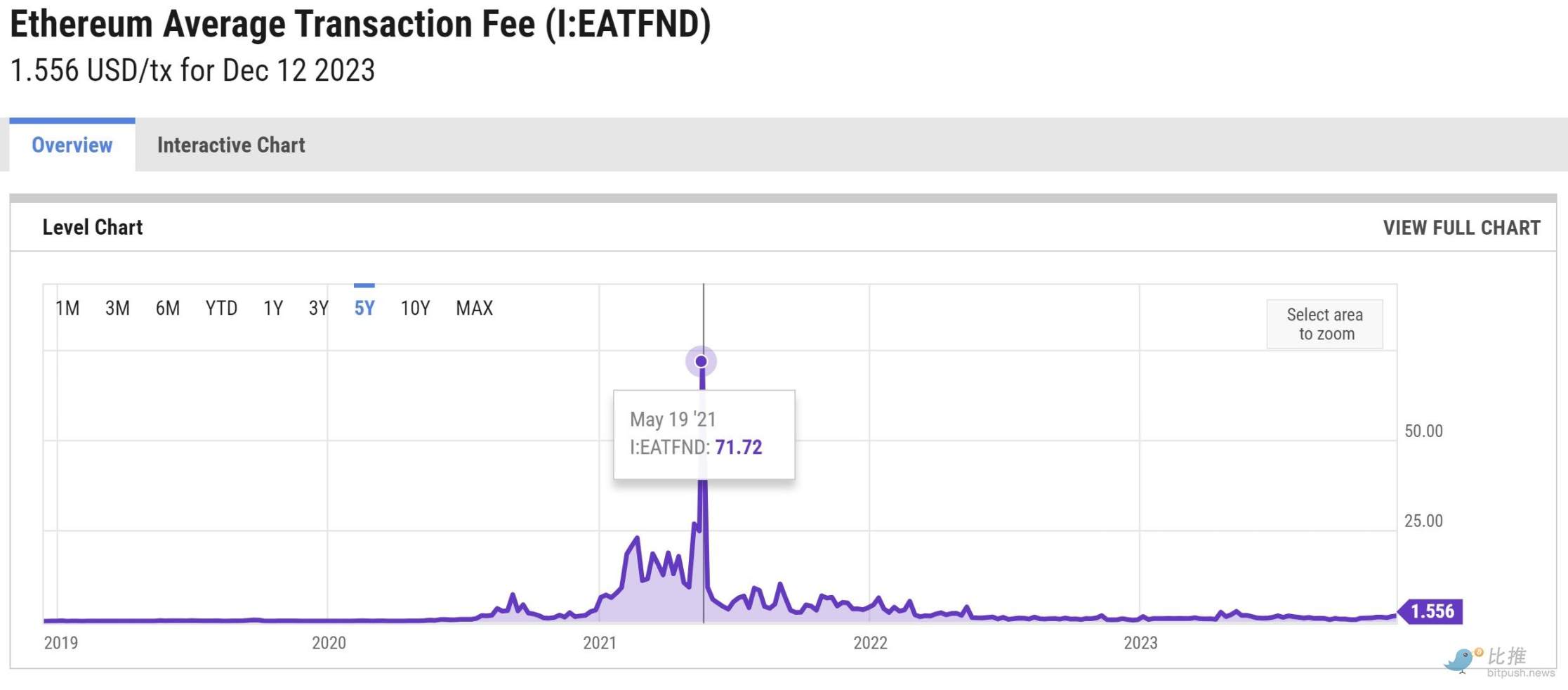 Rollup的工作原理是将区块链交易分为哪两个部分?