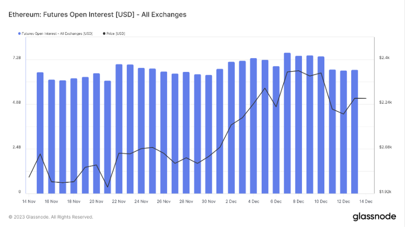 市场铭文数据分析