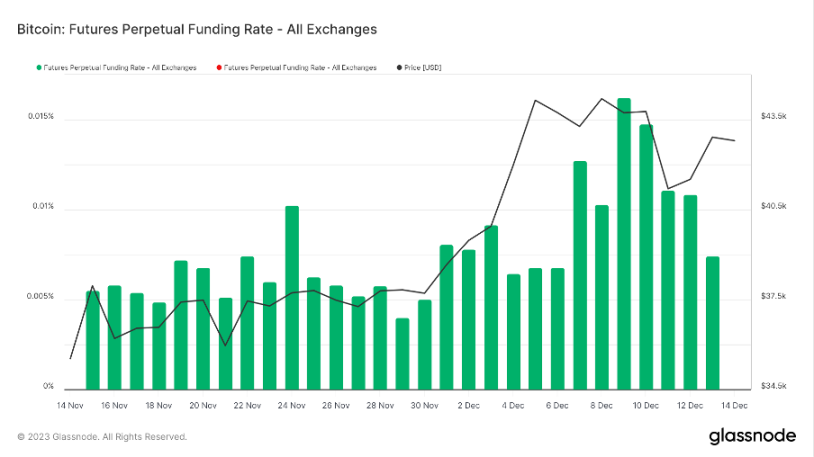 市场铭文数据分析