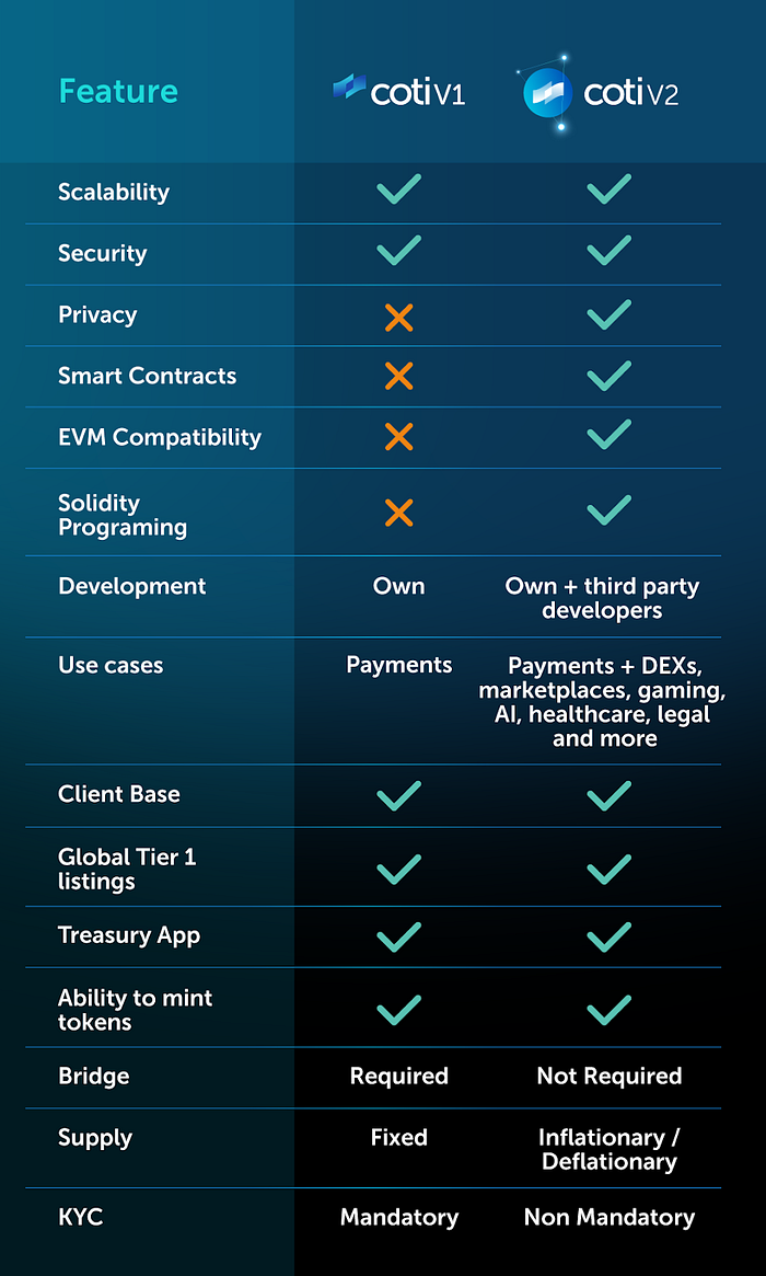 利用COTI生态系统引导以隐私为中心的Web3基础设施