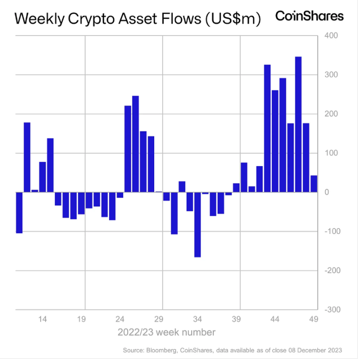 市场铭文数据分析