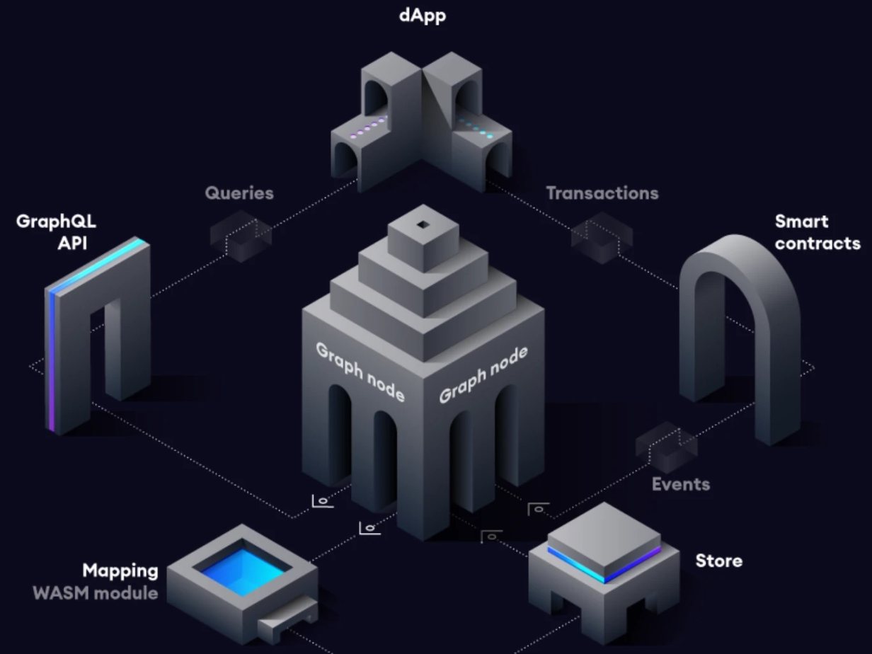 DePIN赛道10大潜力股