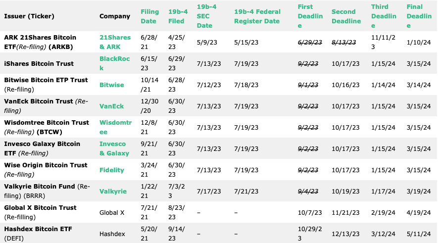 2024年展望报告:宏观与周期,加密崛起的未来之路