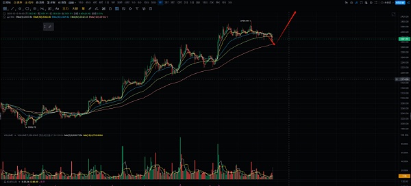 近期比特币以太坊市场行情分析