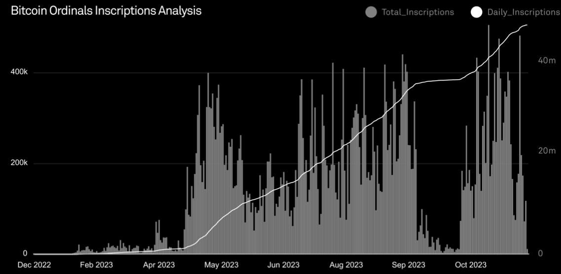 2024年展望报告:宏观与周期,加密崛起的未来之路
