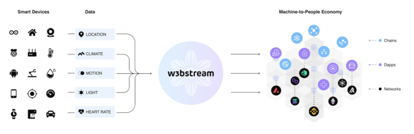 IoTeX具备DePIN和物联网双重概念