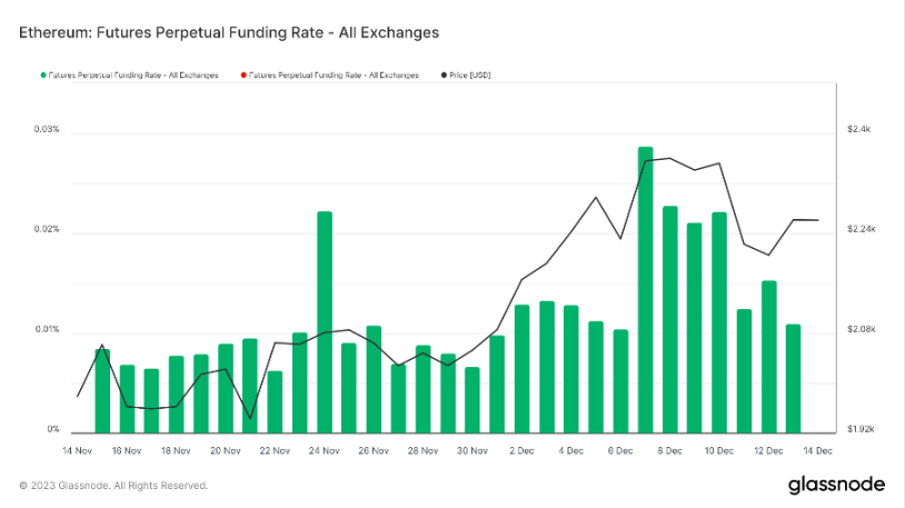 市场铭文数据分析