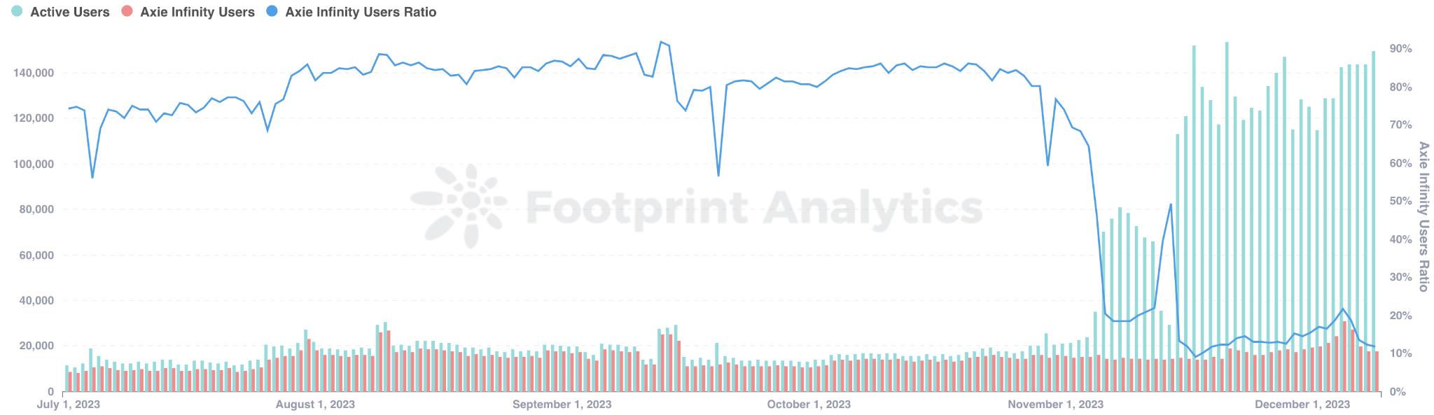 以太坊侧链Ronin分析介绍