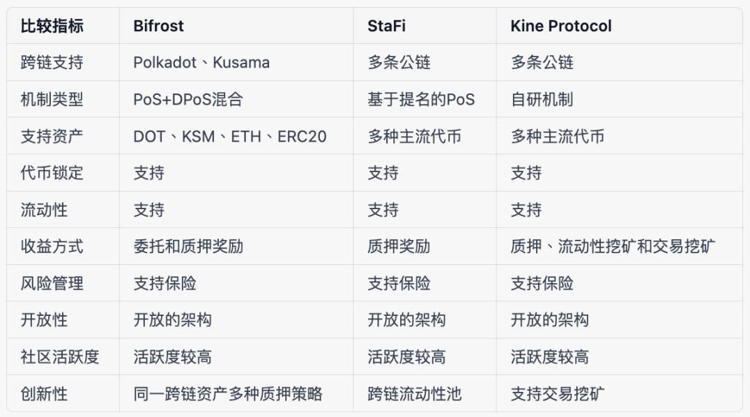 如何构建多链未来下的 Staking 经济设想