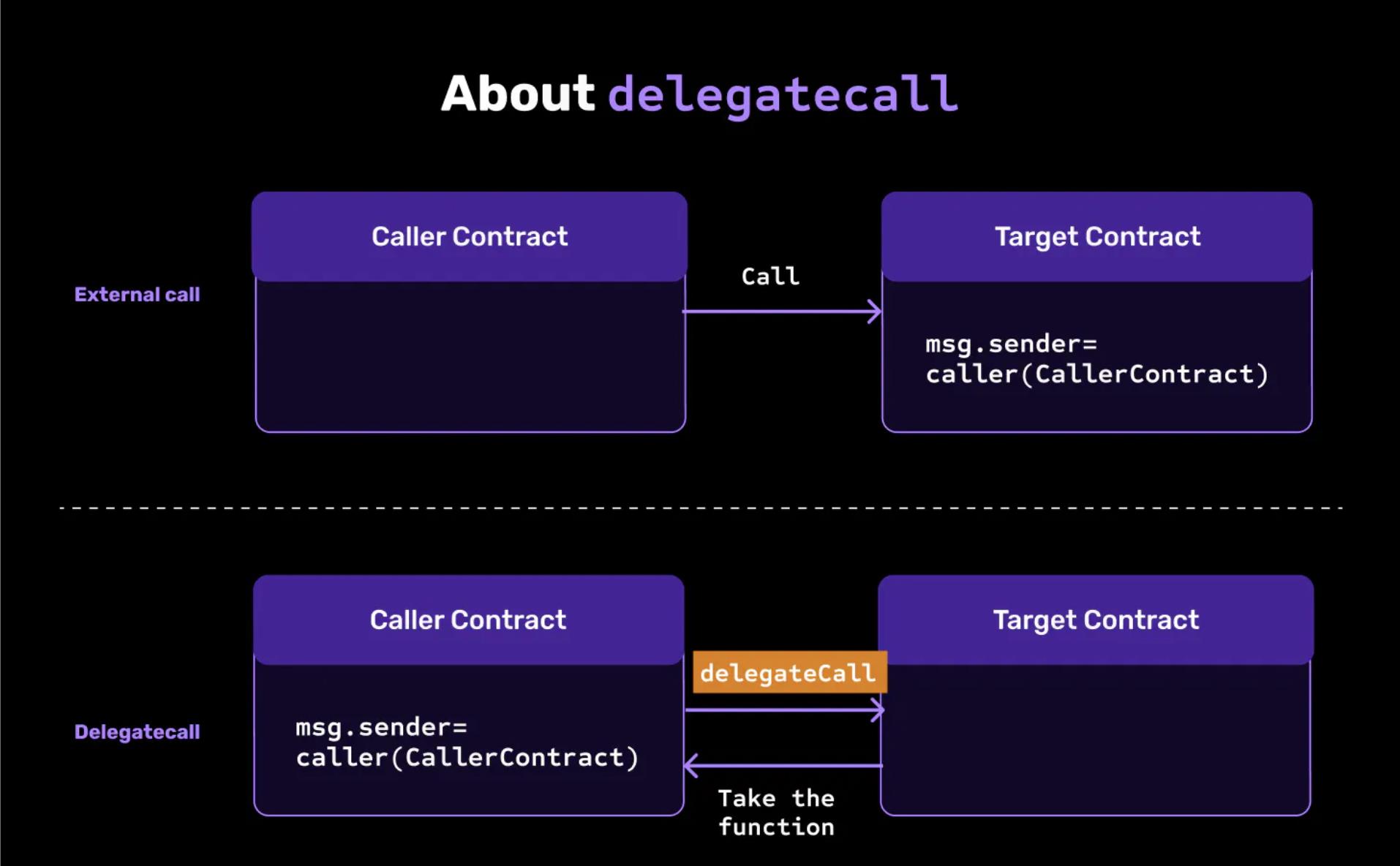 钱包提供商和dApp如何摆脱技术维护的复杂性