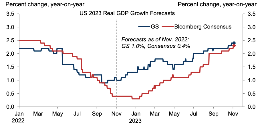 2024年展望报告:宏观与周期,加密崛起的未来之路