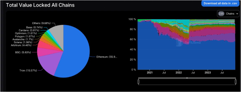 市场铭文数据分析