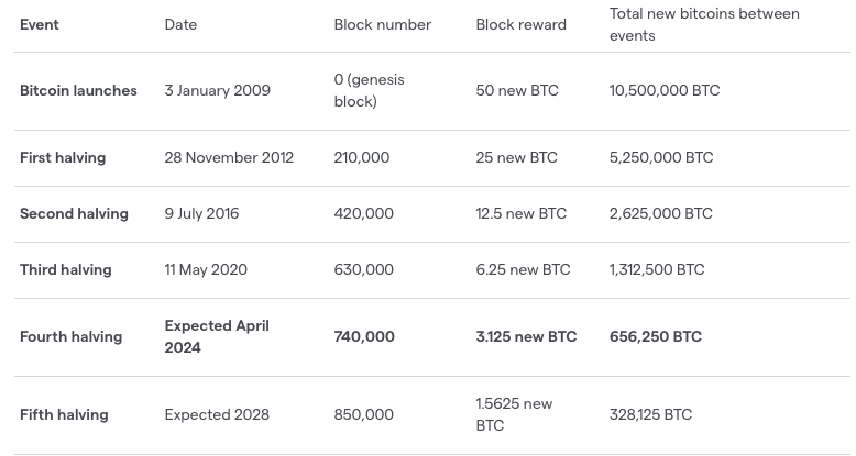 2024年展望报告:宏观与周期,加密崛起的未来之路