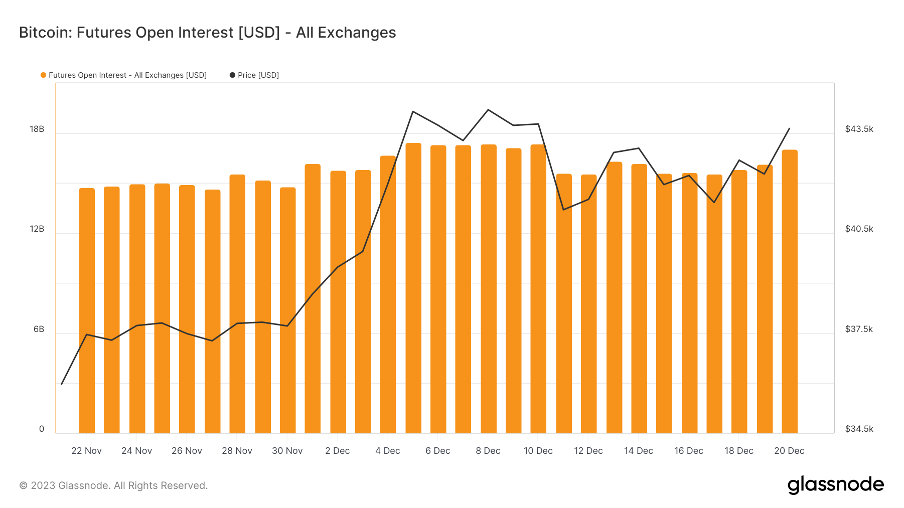 加密市场一周综述（12.16-12.22）：圣诞狂欢，Solana土狗铭文DePIN齐开花