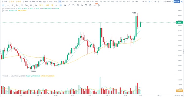 近期比特币以太坊市场行情分析