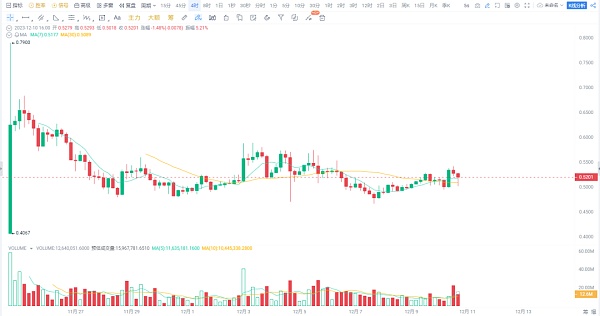 近期比特币以太坊市场行情分析