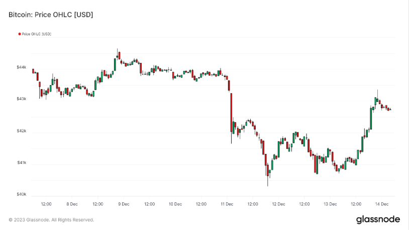 市场铭文数据分析