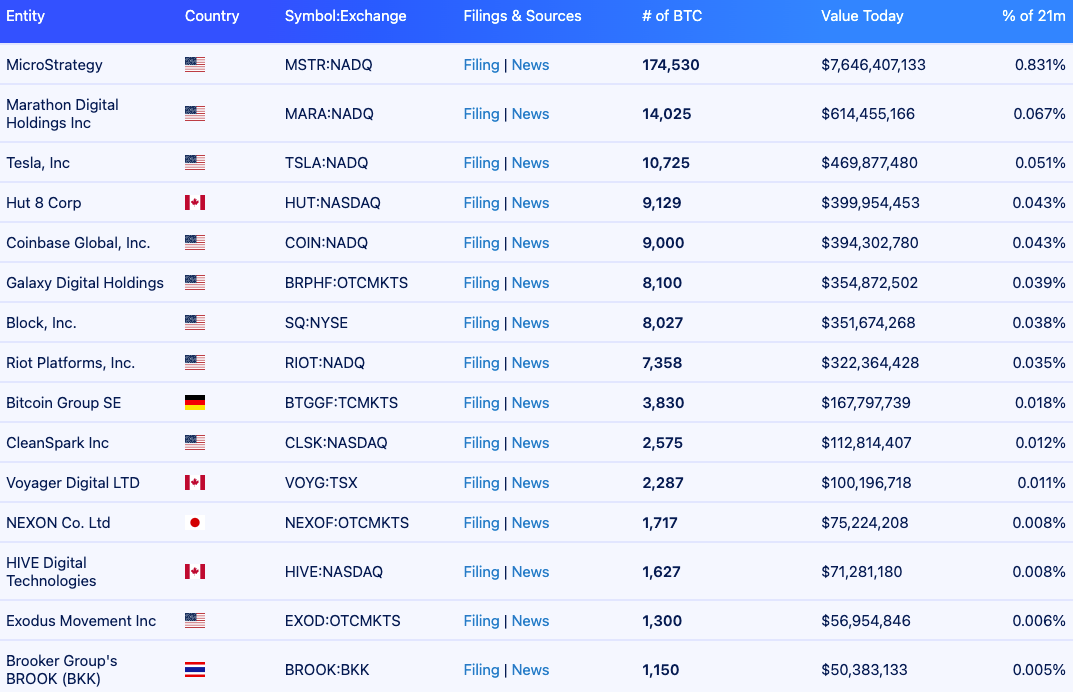 2024年展望报告:宏观与周期,加密崛起的未来之路