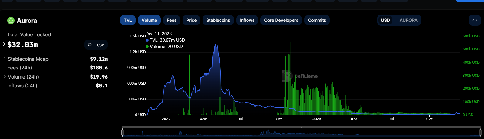 SOL代币价格节节走高公链板块代币也出现了普涨行情