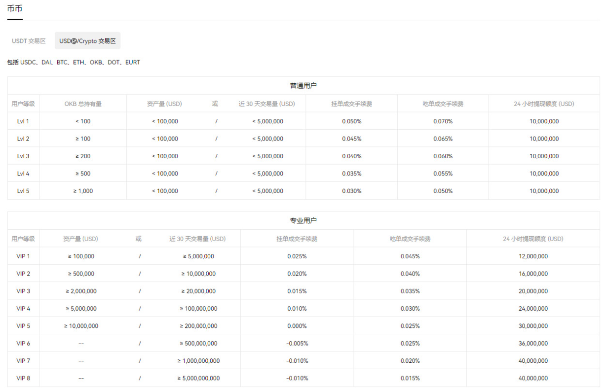 OK欧意交易平台如何使用Web3钱包参与 BRC-20?