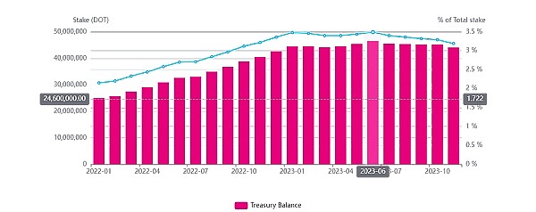 波卡生态中的代表性项目分析