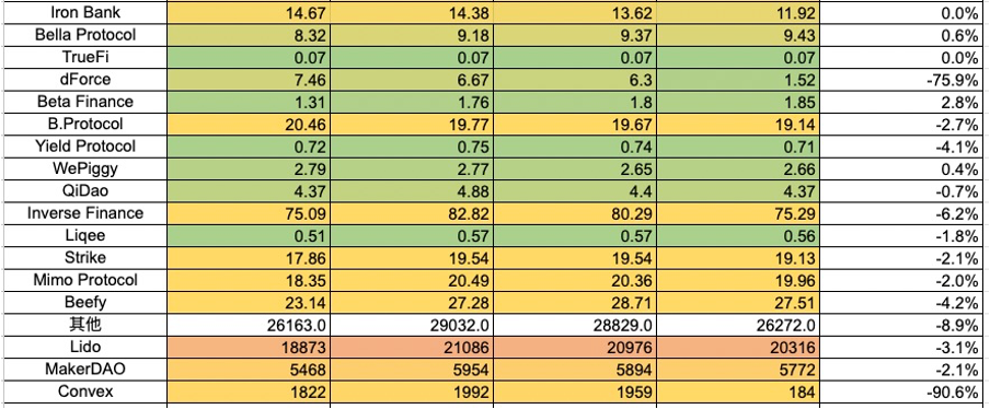 加密市场一周综述（12.16-12.22）：圣诞狂欢，Solana土狗铭文DePIN齐开花