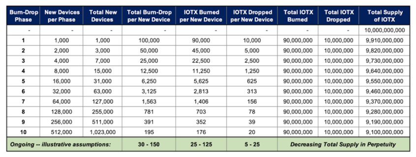 IoTeX具备DePIN和物联网双重概念