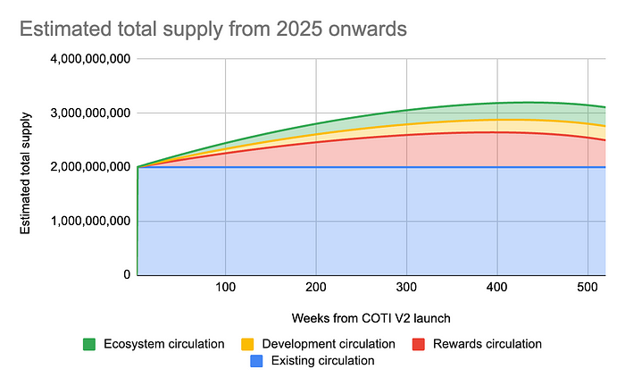 利用COTI生态系统引导以隐私为中心的Web3基础设施
