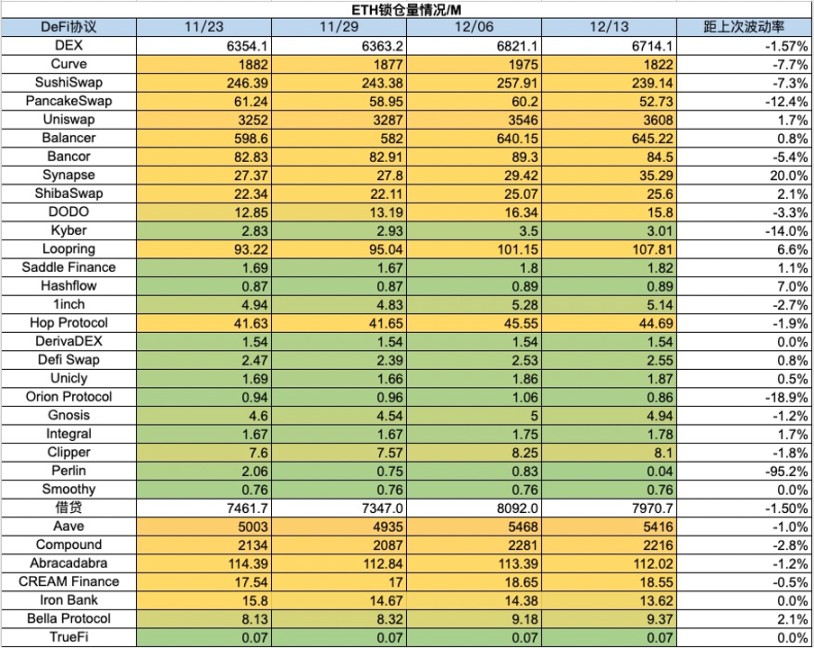 市场铭文数据分析