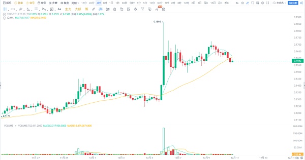近期比特币以太坊市场行情分析