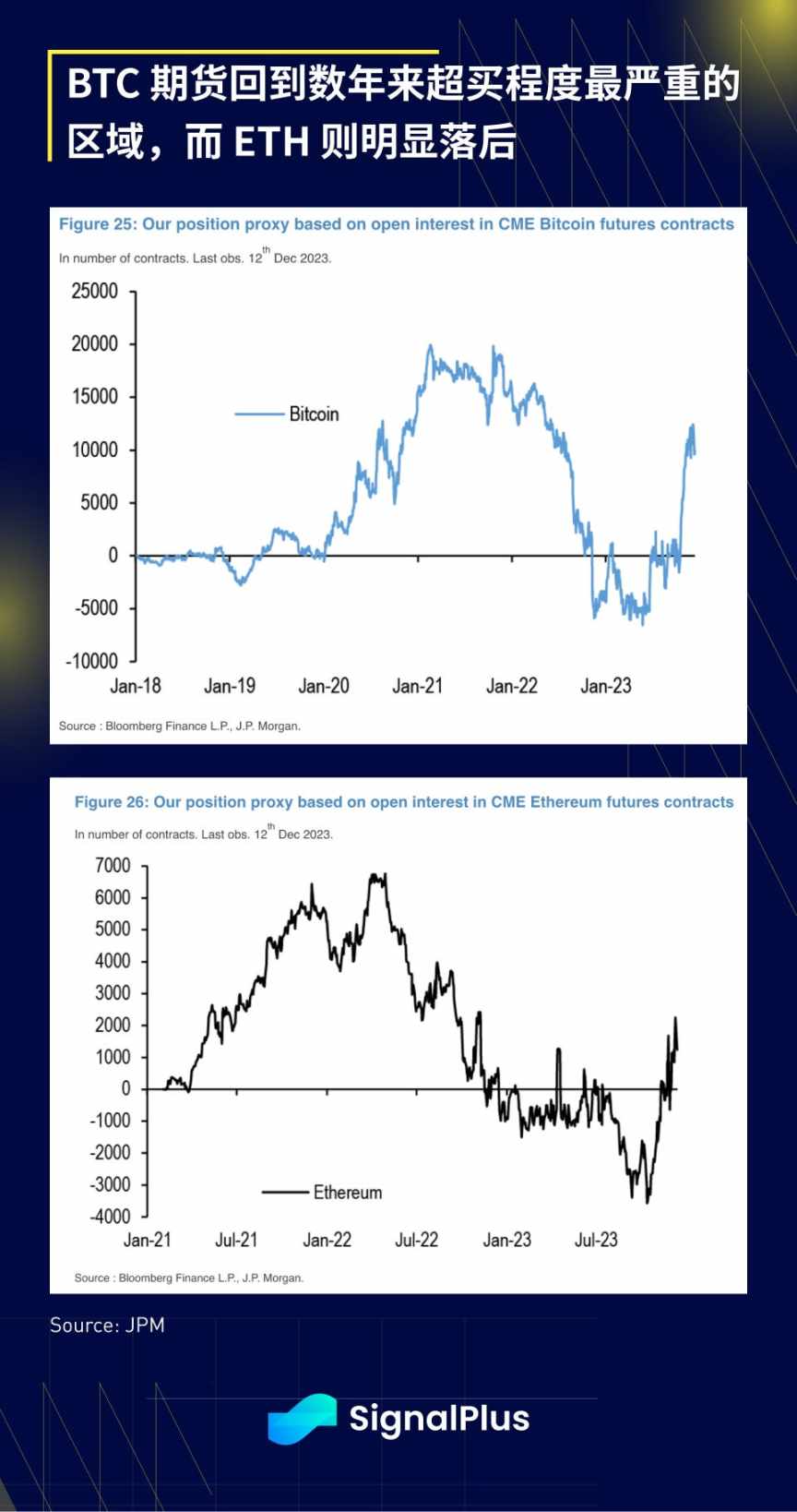 BTC比特币年底市场分析