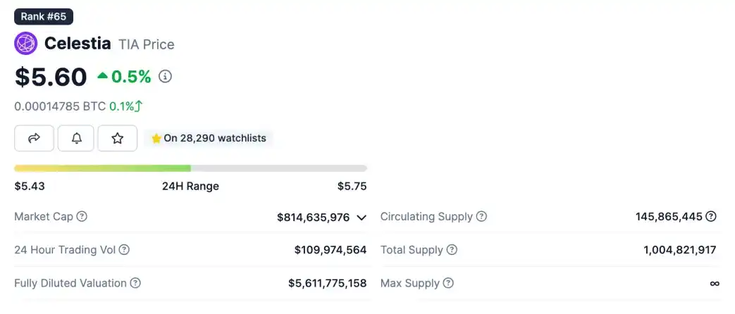 Celestia 是一个专注于数据可用性的模块化区块链项目