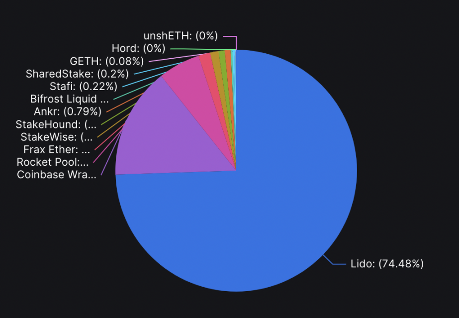 如何构建多链未来下的 Staking 经济设想