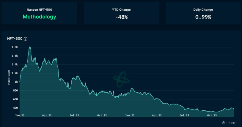 市场铭文数据分析