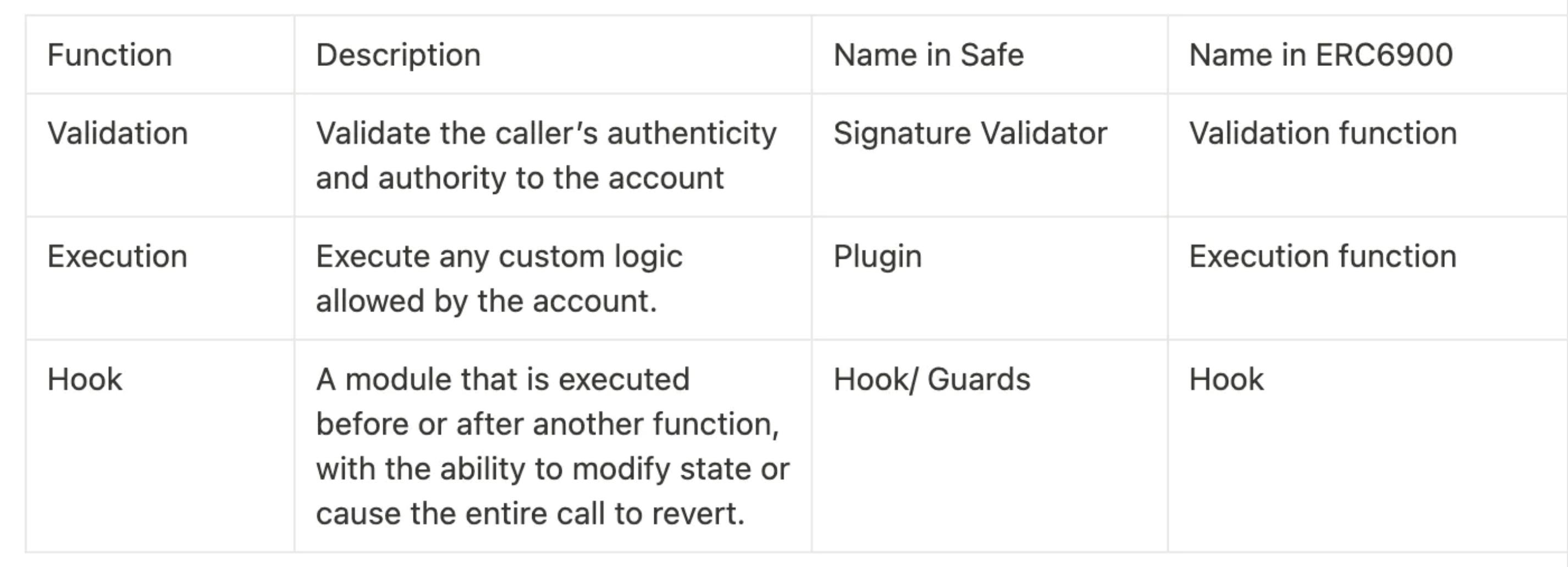 钱包提供商和dApp如何摆脱技术维护的复杂性