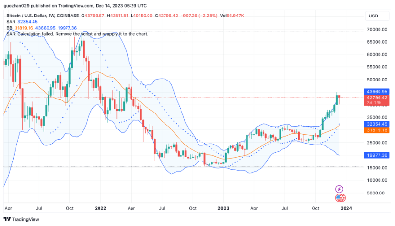 市场铭文数据分析