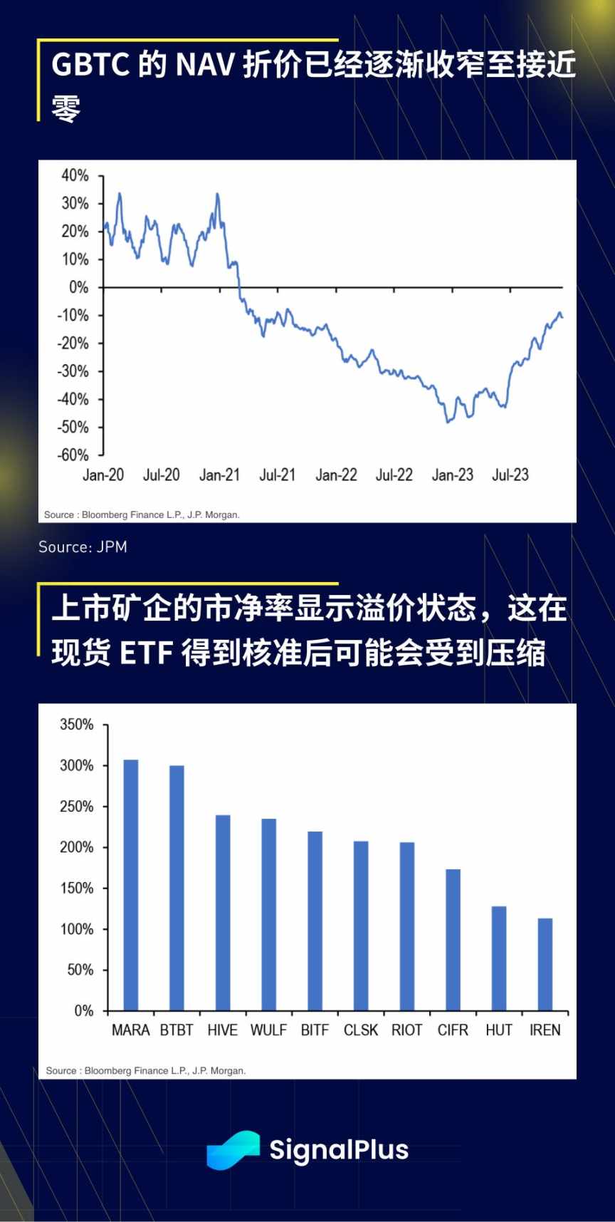 BTC比特币年底市场分析