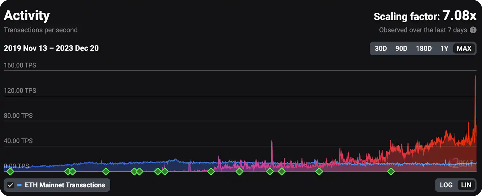 Rollup生态系统应该将ETH作为其主要货币使用