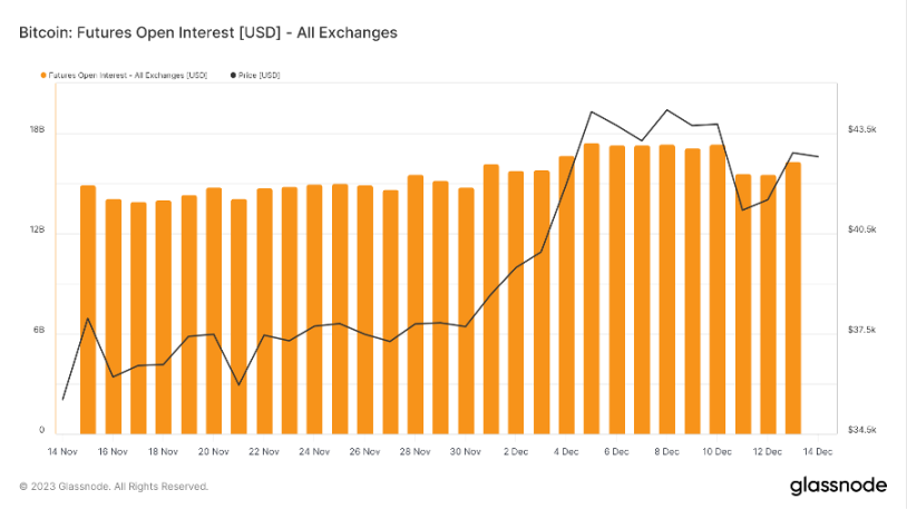 市场铭文数据分析