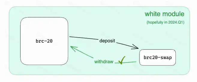 BTC生态一览及基础知识