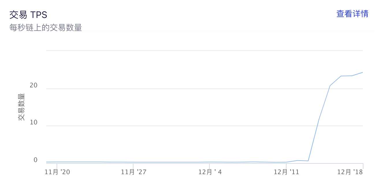 模块化区块链Celestia上也推出了第一个铭文项目CIAS