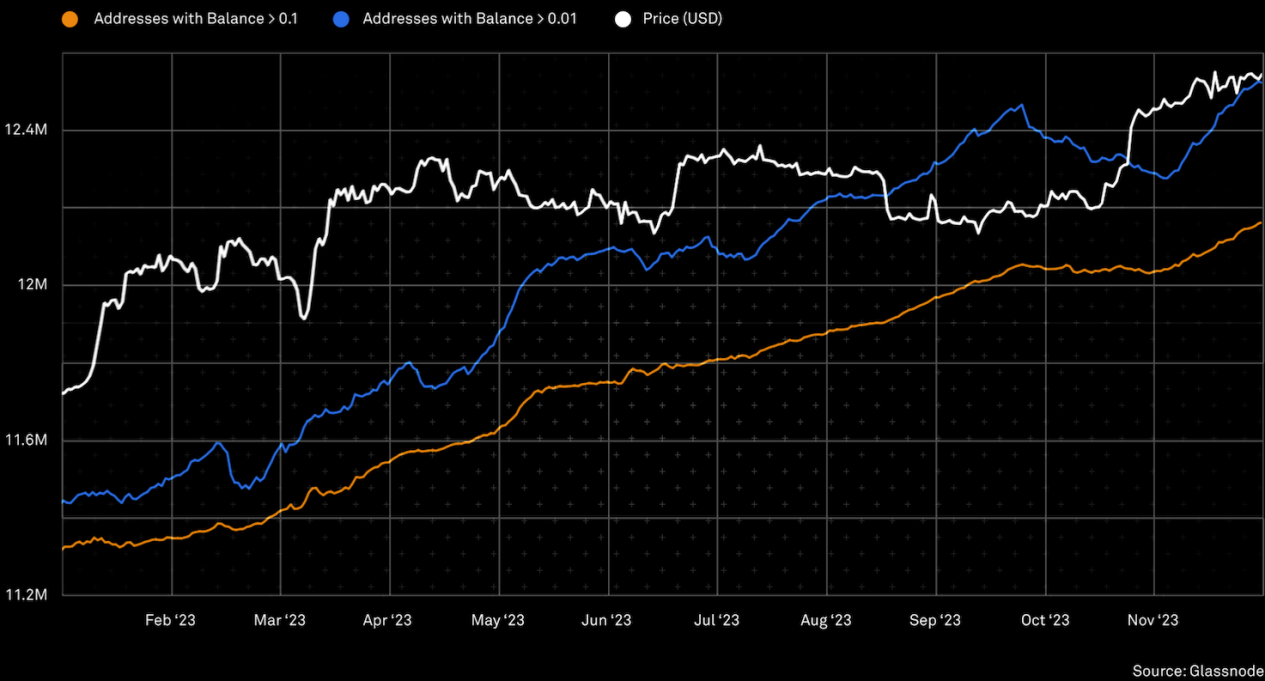 2024年展望报告:宏观与周期,加密崛起的未来之路