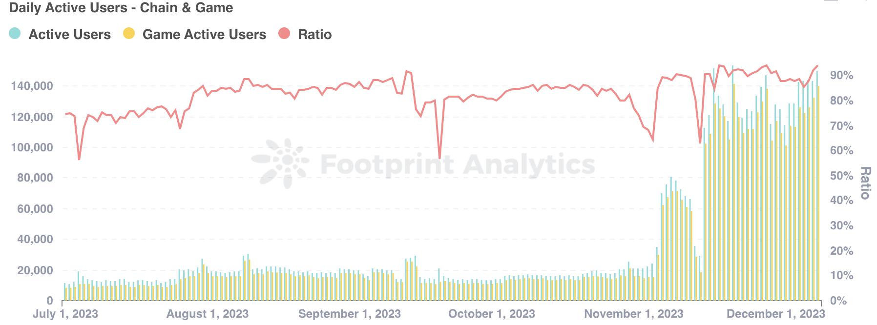 以太坊侧链Ronin分析介绍