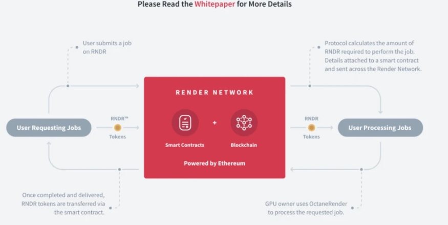 DePIN赛道10大潜力股