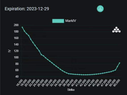 BTC比特币年底市场分析