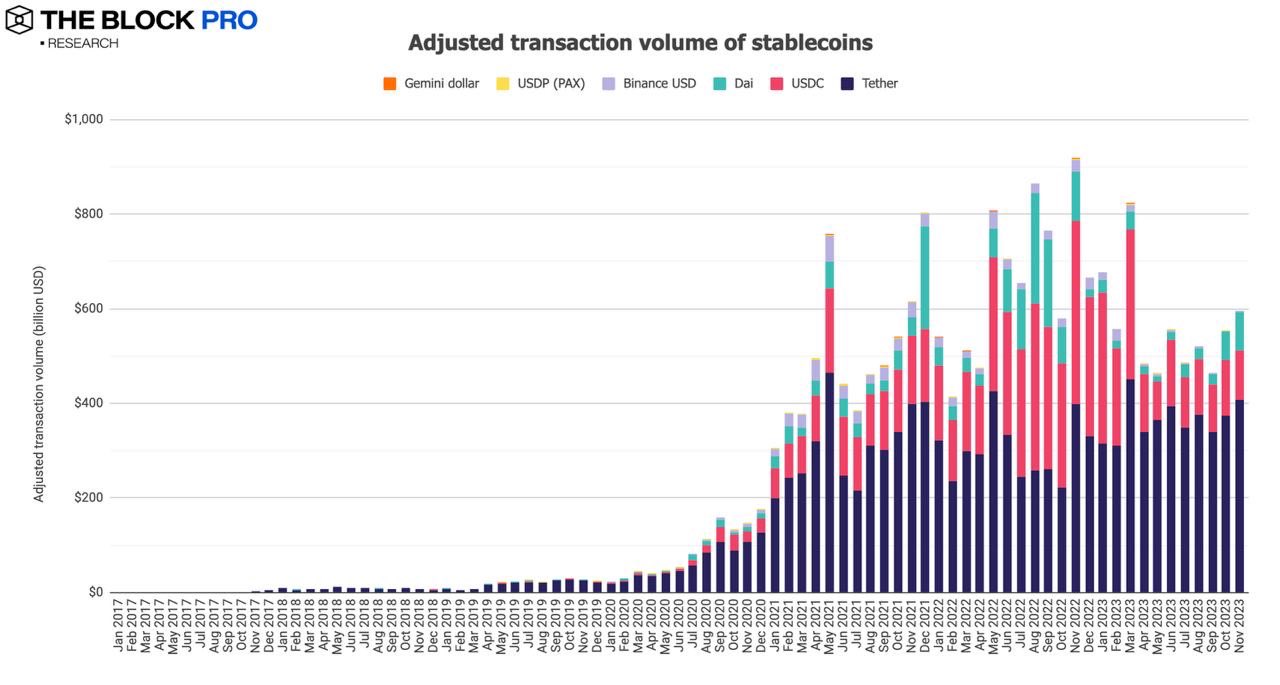 回顾11月份加密市场行情