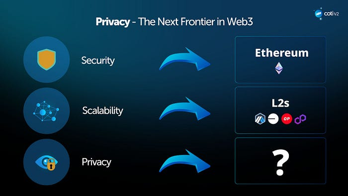 利用COTI生态系统引导以隐私为中心的Web3基础设施