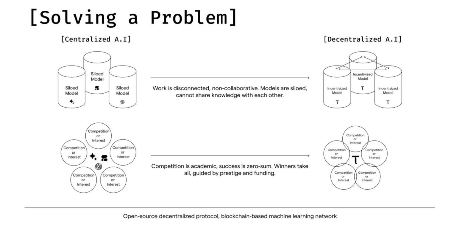 DePIN赛道10大潜力股
