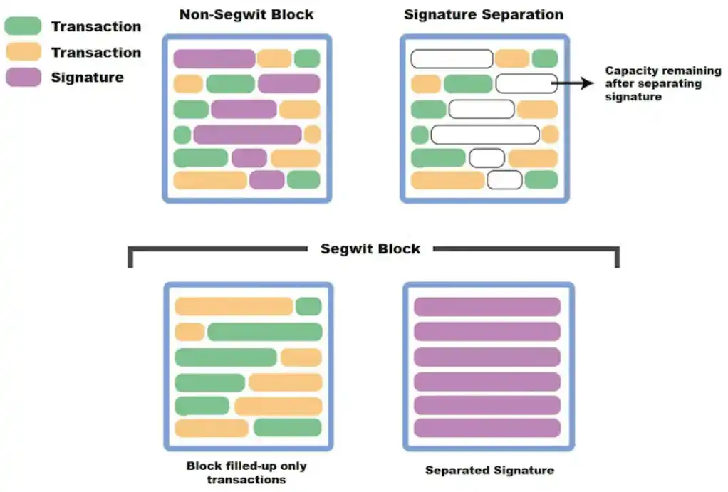 BTC生态一览及基础知识