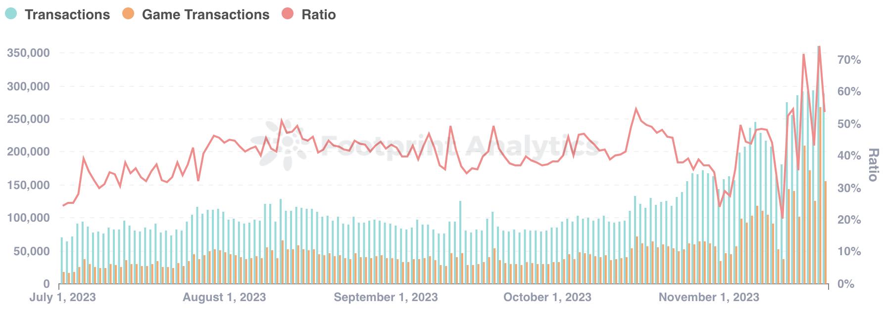 以太坊侧链Ronin分析介绍